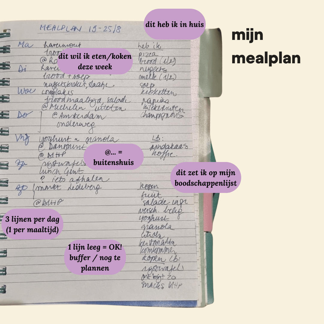 weekplanning mealplan plan a