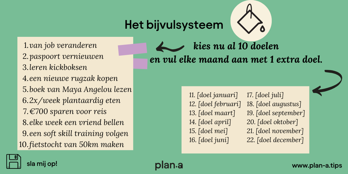 goede voornemens blog bijvulsysteem doelen maand